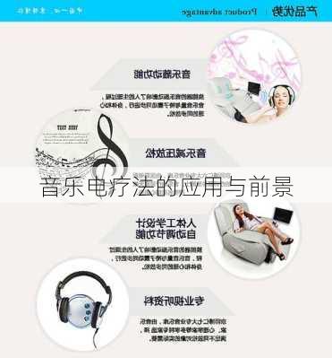 音乐电疗法的应用与前景
