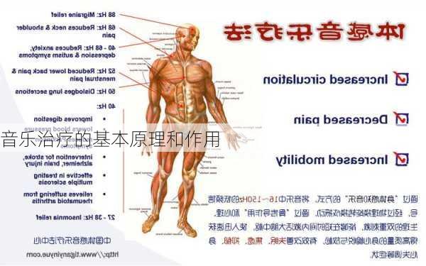 音乐治疗的基本原理和作用