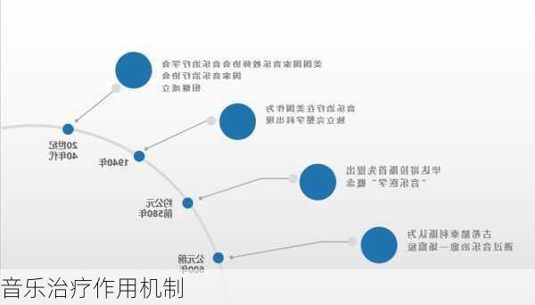 音乐治疗作用机制