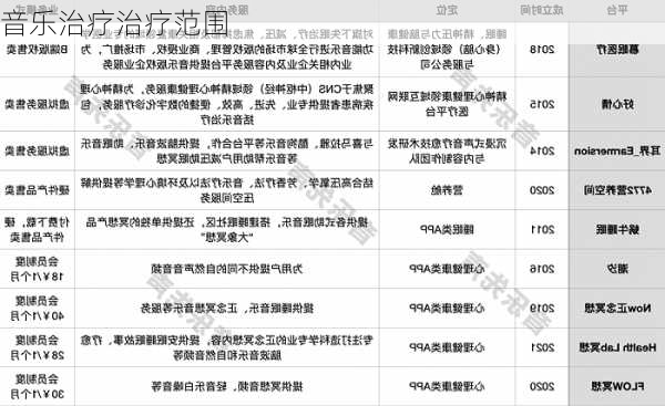 音乐治疗治疗范围