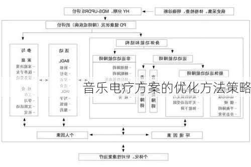 音乐电疗方案的优化方法策略