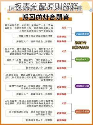 权责分配原则解释