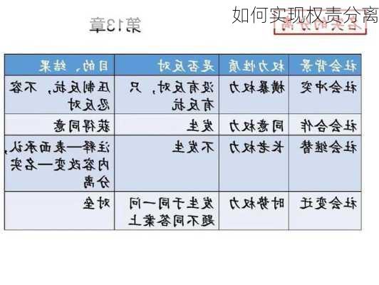 如何实现权责分离