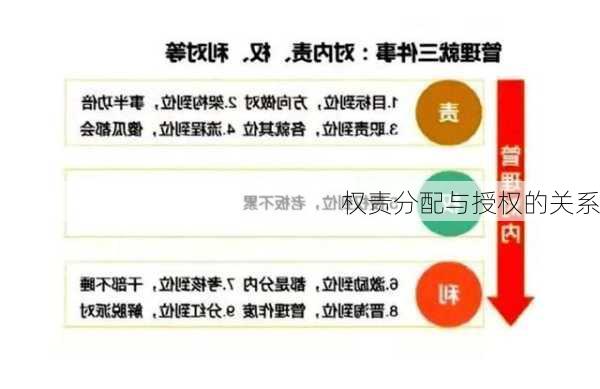 权责分配与授权的关系