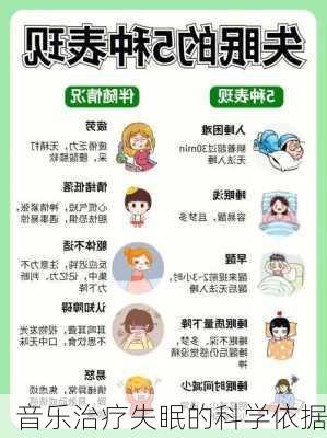 音乐治疗失眠的科学依据