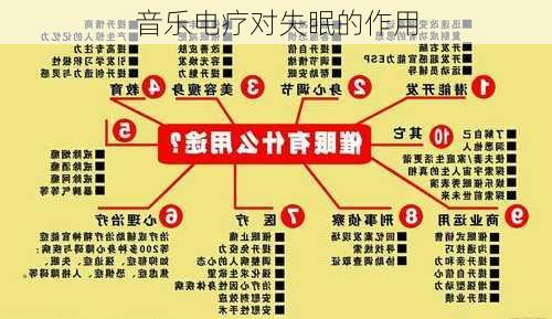 音乐电疗对失眠的作用