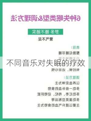 不同音乐对失眠的疗效