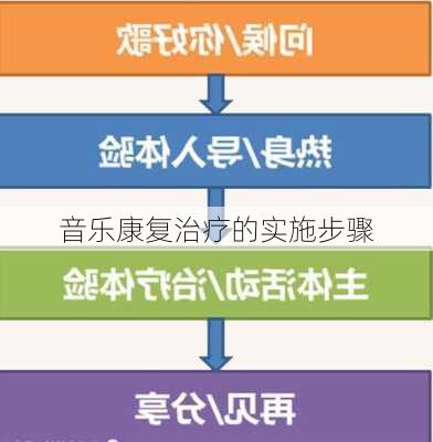 音乐康复治疗的实施步骤