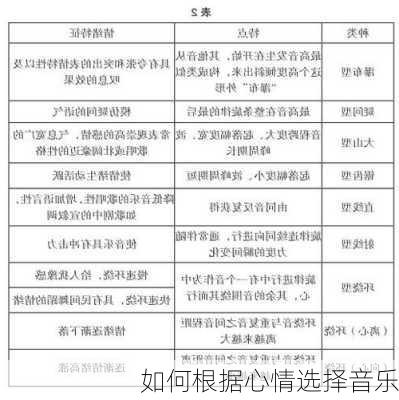 如何根据心情选择音乐