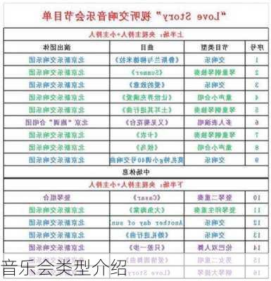 音乐会类型介绍