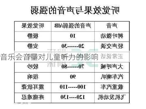 音乐会音量对儿童听力的影响