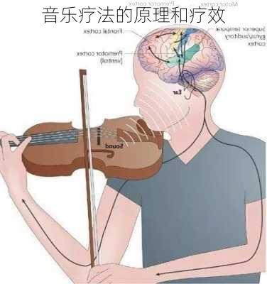 音乐疗法的原理和疗效