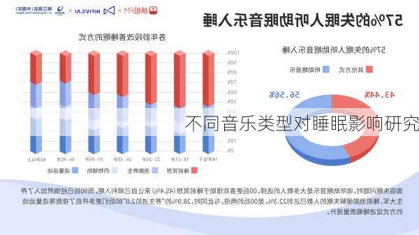 不同音乐类型对睡眠影响研究
