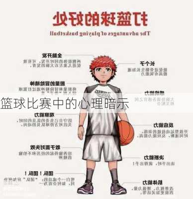 篮球比赛中的心理暗示