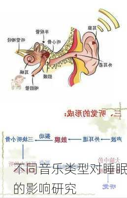 不同音乐类型对睡眠的影响研究
