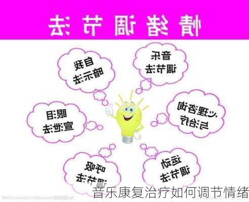 音乐康复治疗如何调节情绪