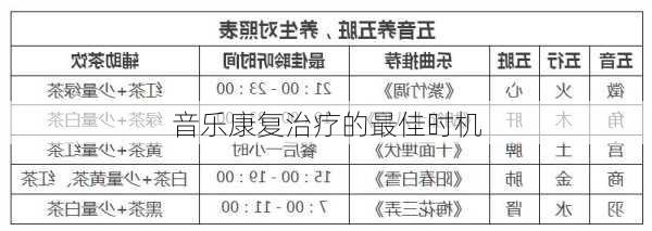音乐康复治疗的最佳时机