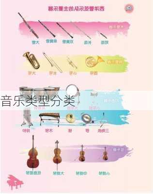 音乐类型分类