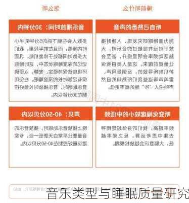 音乐类型与睡眠质量研究