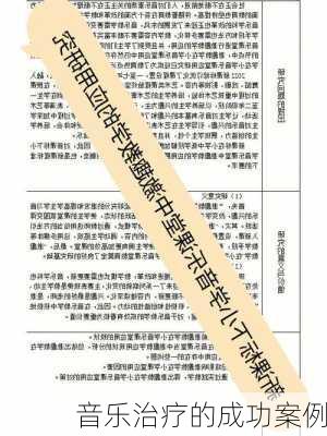 音乐治疗的成功案例