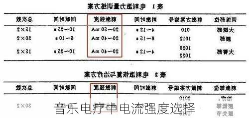 音乐电疗中电流强度选择