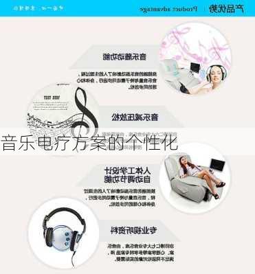 音乐电疗方案的个性化