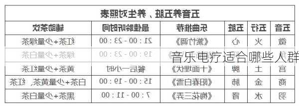 音乐电疗适合哪些人群
