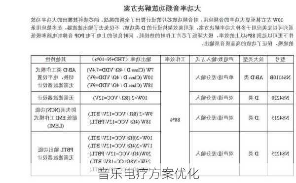 音乐电疗方案优化