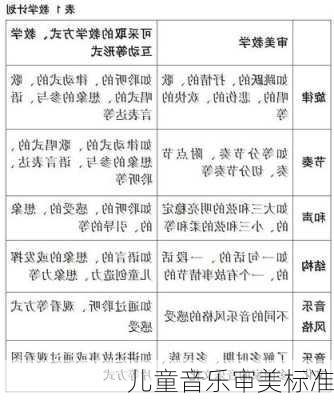 儿童音乐审美标准