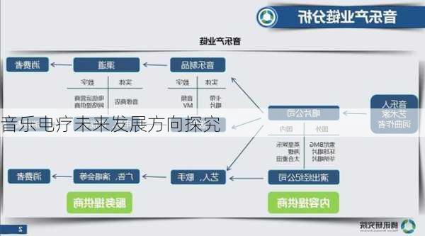 音乐电疗未来发展方向探究