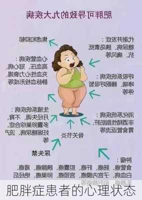 肥胖症患者的心理状态