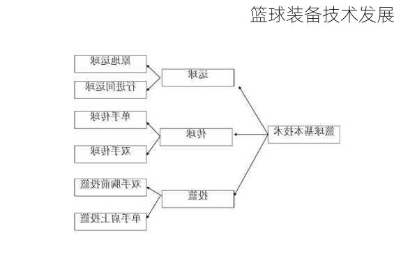 篮球装备技术发展