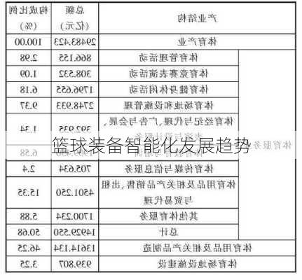 篮球装备智能化发展趋势