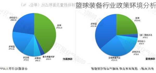 篮球装备行业政策环境分析