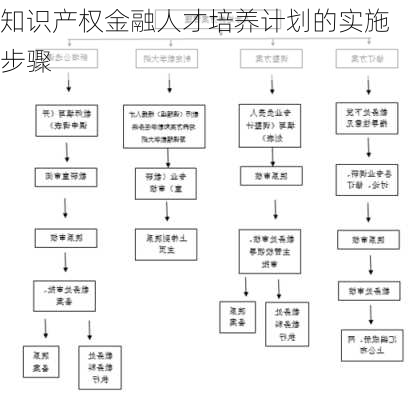 知识产权金融人才培养计划的实施步骤