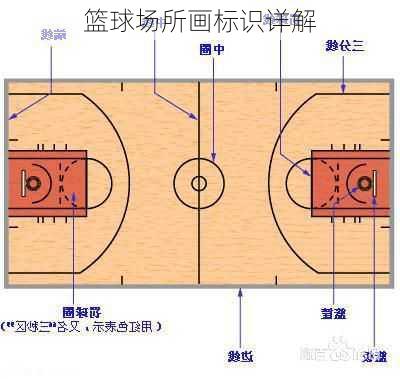 篮球场所画标识详解