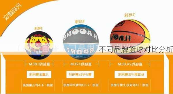 不同品牌篮球对比分析