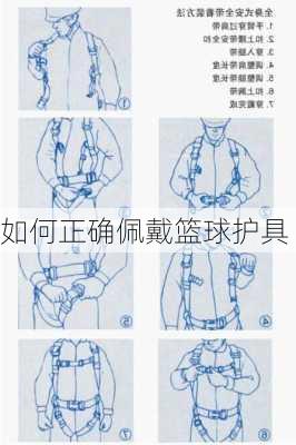 如何正确佩戴篮球护具