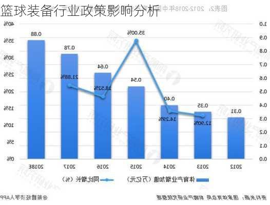 篮球装备行业政策影响分析