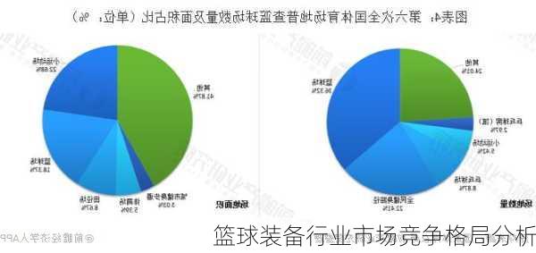 篮球装备行业市场竞争格局分析