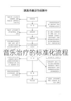音乐治疗的标准化流程