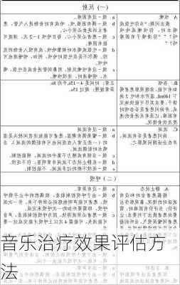 音乐治疗效果评估方法