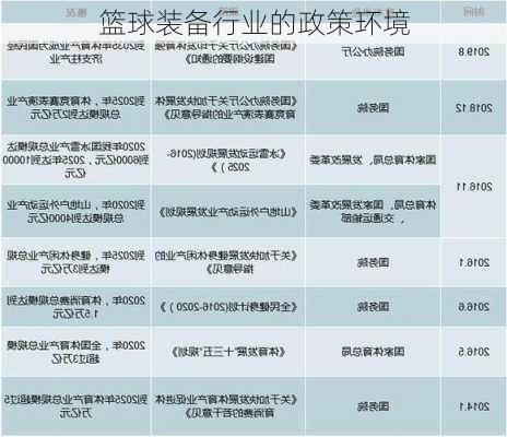 篮球装备行业的政策环境