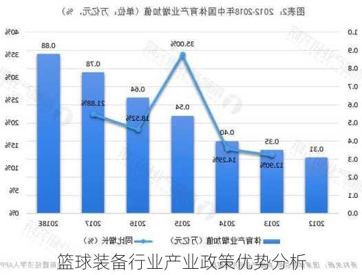 篮球装备行业产业政策优势分析