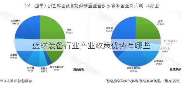 篮球装备行业产业政策优势有哪些