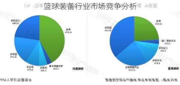 篮球装备行业市场竞争分析