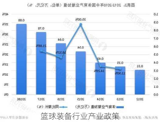 篮球装备行业产业政策