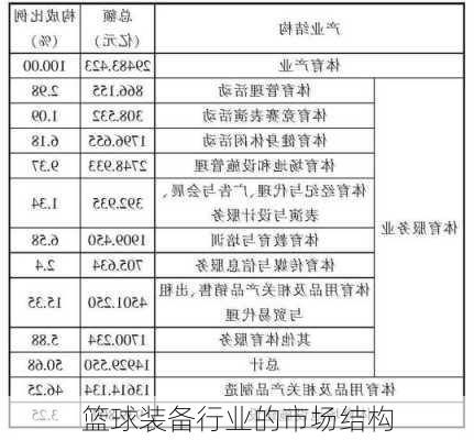 篮球装备行业的市场结构