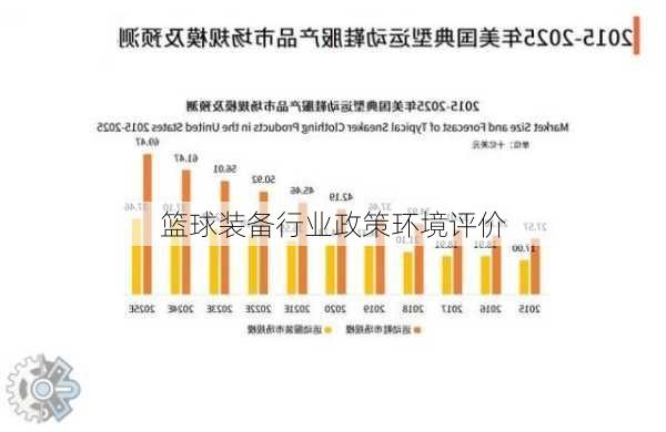 篮球装备行业政策环境评价