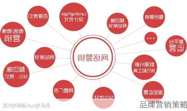 品牌营销策略